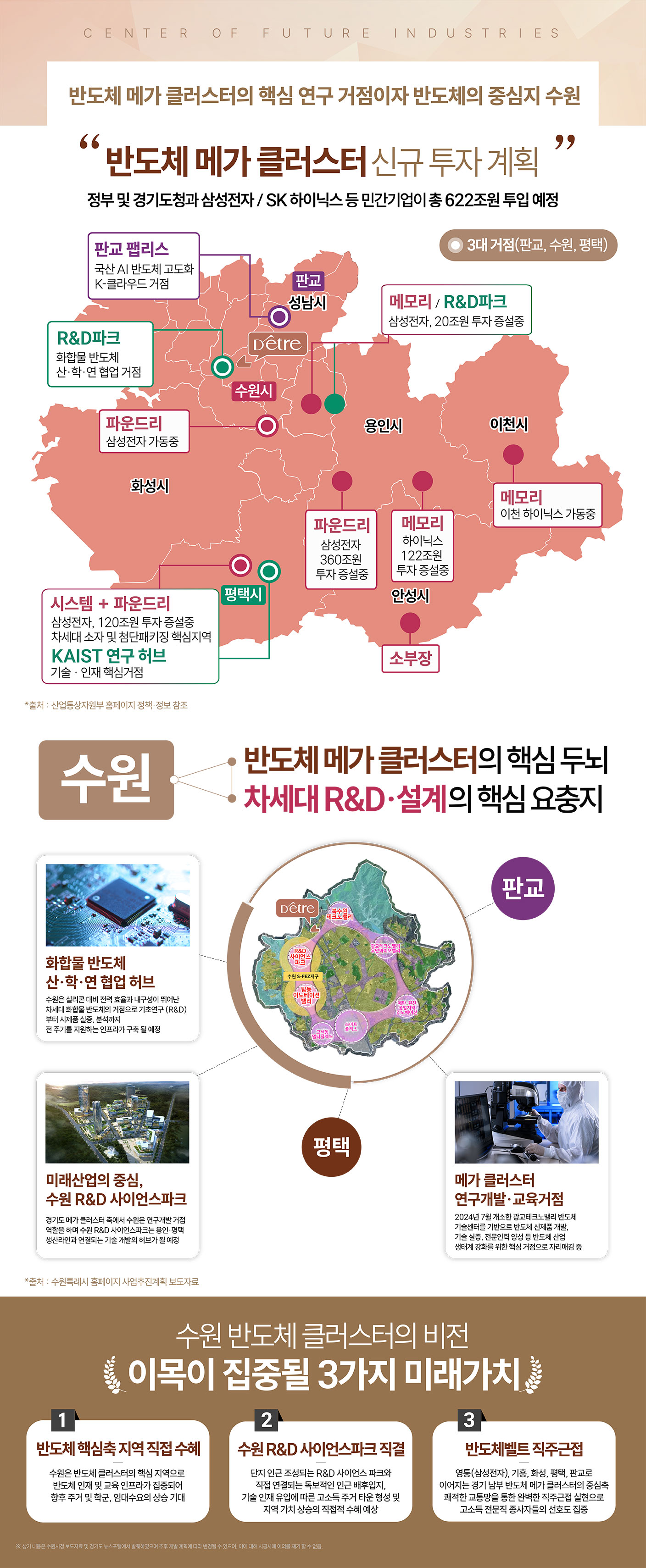 북수원 미래가치