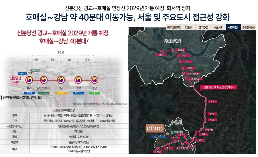 북수원 생활권 자료